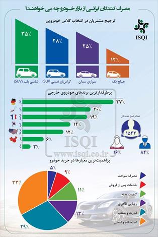 ایرانی‌ها بیشتر چه خودرویی می‌پسندند؟